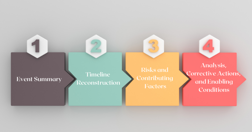 Image showing the 4 stages of the TRACE Framework. 1. Event Summary, 2. Timeline Reconstruction, 3. Risks and Contributing Factors, 4. Analysis, Corrective Actions, and Enabling Conditions