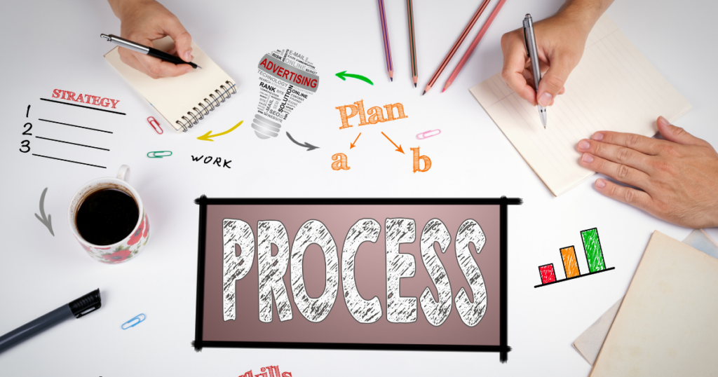 Image of a working plan with plan, skills highlights and the word process written in bold in the middle. FMEA Why Waiting for an Event Is Optional