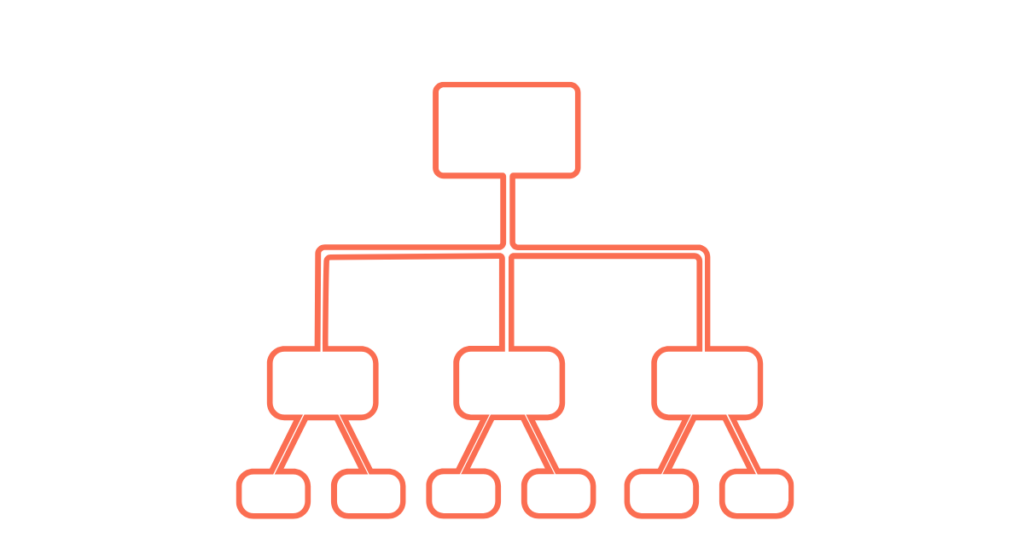 Image of a Fault Tree Analysis diagram