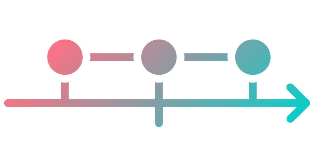 Image of a timeline with arrow pointing to the right a circles marking where events happened on the timeline. The Missing Link Between What Happened and Why It Happened