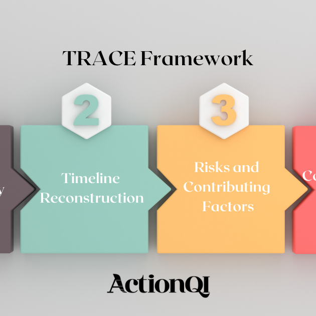 Image showing the 4 stages of the TRACE Framework. 1. Event Summary, 2. Timeline Reconstruction, 3. Risks and Contributing Factors, 4. Analysis, Corrective Actions, and Enabling Conditions